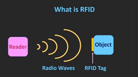 an rfid system consists of|rfid how it works.